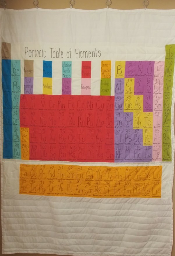 Periodic Finished.jpg